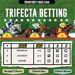 best trifecta bet for preakness